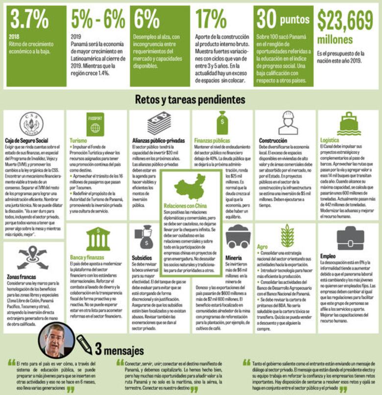 Tiempo de diálogo y acciones