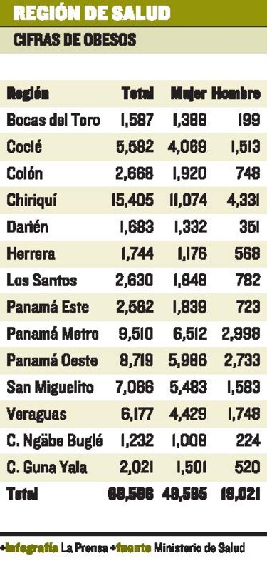 Obesidad, una amenaza creciente