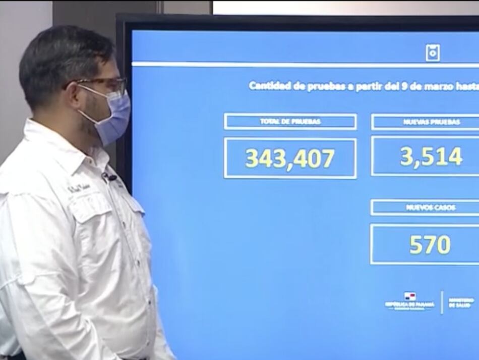 Se registran 570 nuevos casos y 16 decesos; el Rt sube a 0.96, pero permanece debajo de 1