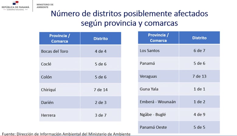 El cambio climático provocará la desaparición de islas y zonas costeras en Panamá