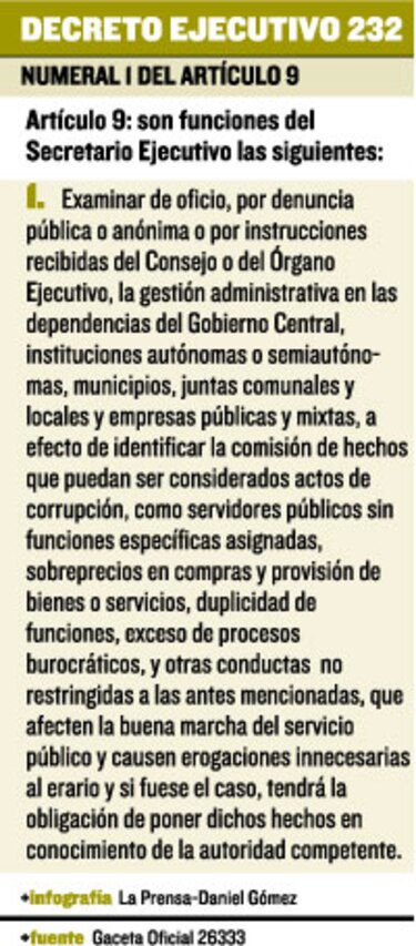 La controversia de los poderes del ‘zar’