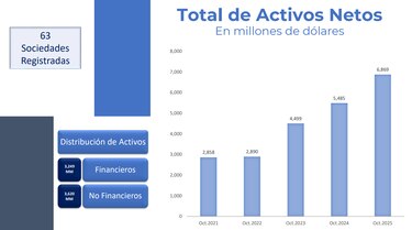 Mercado de valores de Panamá registra crecimiento y se prepara para regular los criptoactivos