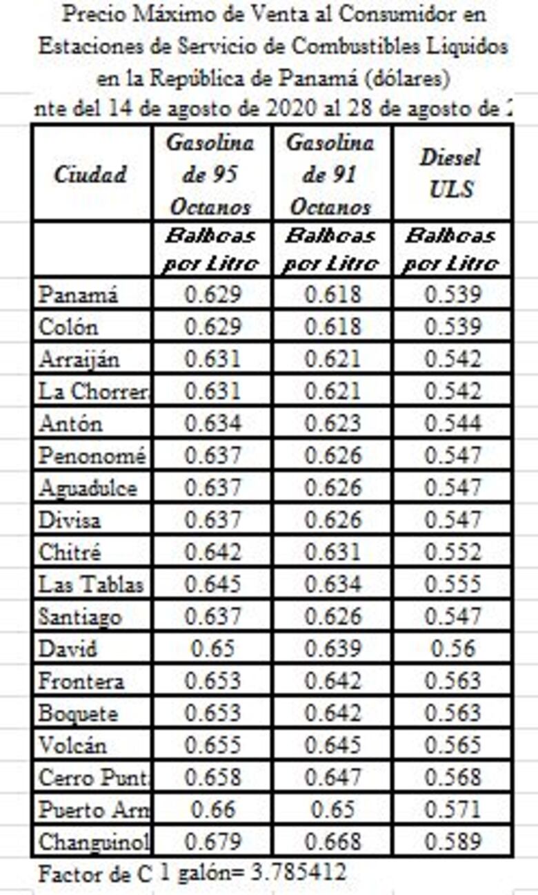 Combustibles bajan de precio este viernes 