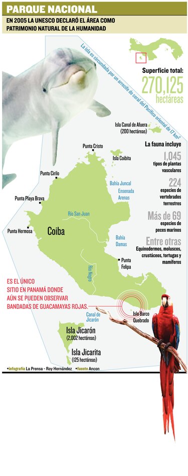 Alertas por planes turísticos en Coiba