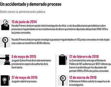 Pesquisas sobre más de 100 juntas comunales, en un limbo jurídico