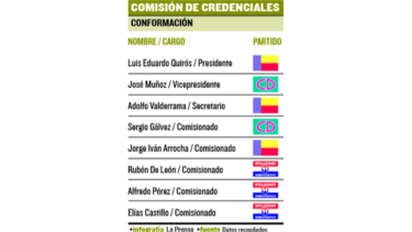 Se inicia lucha por los votos en la Asamblea