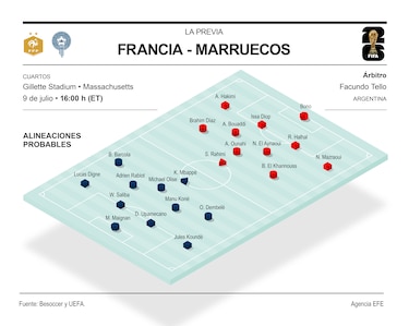 Francia y Marruecos, una batalla por el primer cupo a semifinales