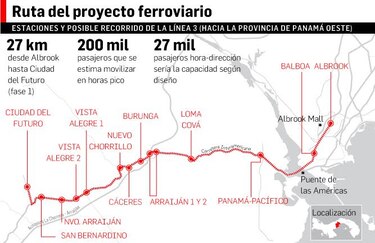 Ministerio de Ambiente avala EIA de la línea 3 del Metro