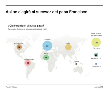 Estos son los 135 cardenales que elegirán al nuevo Papa