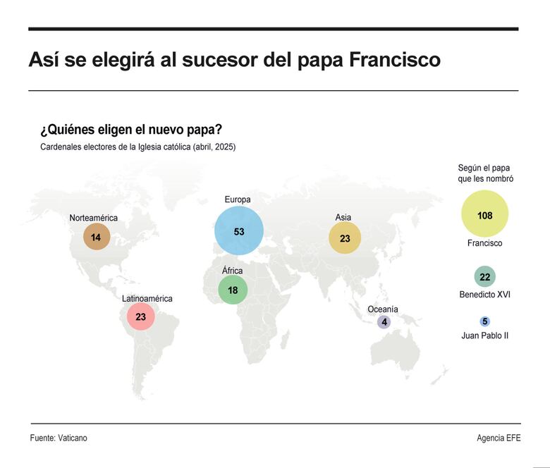 Estos son los 135 cardenales que elegirán al nuevo Papa