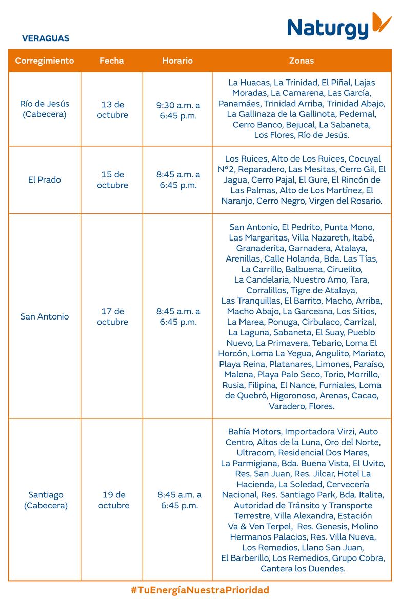 Trabajos de mantenimiento en la red eléctrica del 13 al 19 de octubre 2025