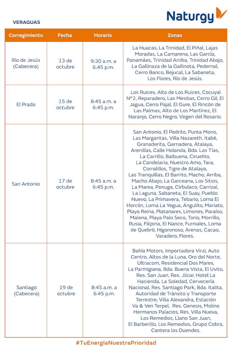 Trabajos de mantenimiento en la red eléctrica del 13 al 19 de octubre 2025