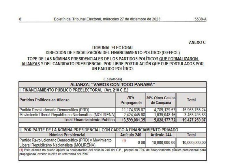Mario Barletta, el mayor donante de Benicio Robinson, se queda con la campaña del PRD