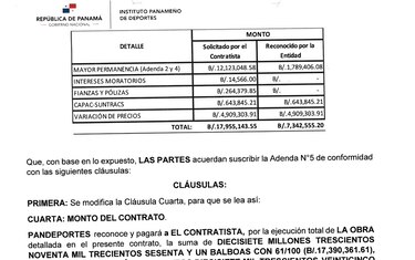 El del Mariano Bula es el ‘equilibrio contractual más alto’ en la historia de Pandeportes. ¿Adivinen quién lo gestionó?