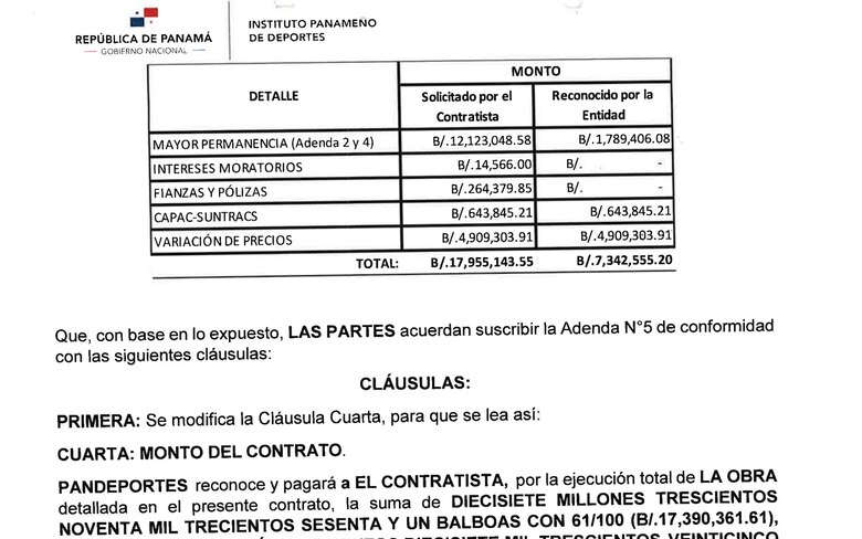 El del Mariano Bula es el ‘equilibrio contractual más alto’ en la historia de Pandeportes. ¿Adivinen quién lo gestionó?