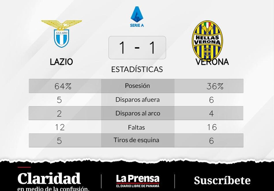 Ngonge da en el blanco y Verona suma un punto