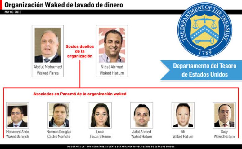 Grupo Waked, ligado a red de lavado de dinero