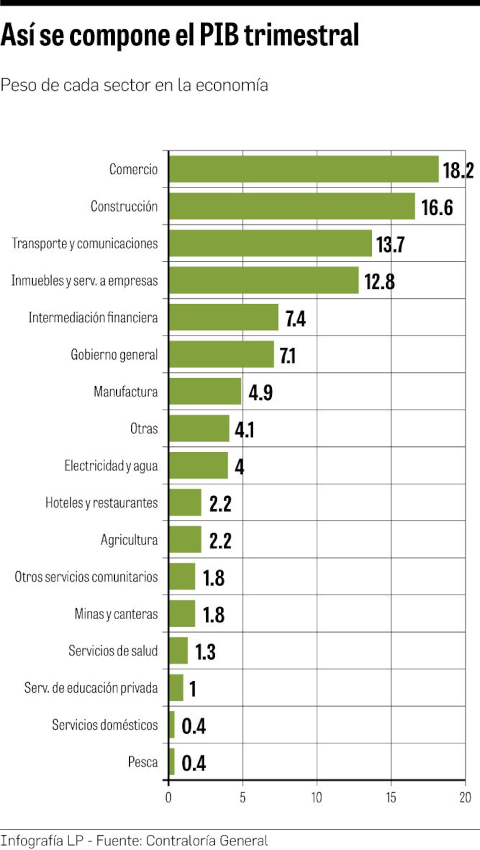 PIB de Panamá creció 3.6% hasta septiembre