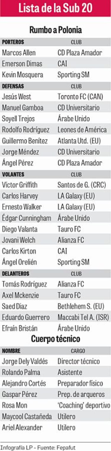 Hoy viaja a Polonia la ilusionante Sub-20