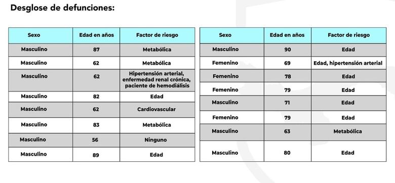 Minsa vuelve a establecer restricción de movilidad por cédula y género; fallecen 16 por coronavirus en las últimas 24 horas