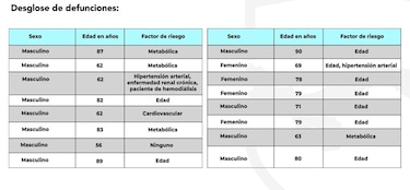 Minsa vuelve a establecer restricción de movilidad por cédula y género; fallecen 16 por coronavirus en las últimas 24 horas