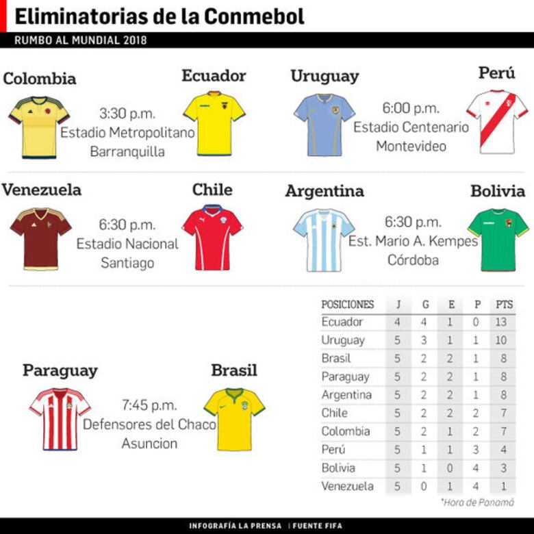 Uruguay recibe a Perú motivada tras llevarse un punto de Brasil