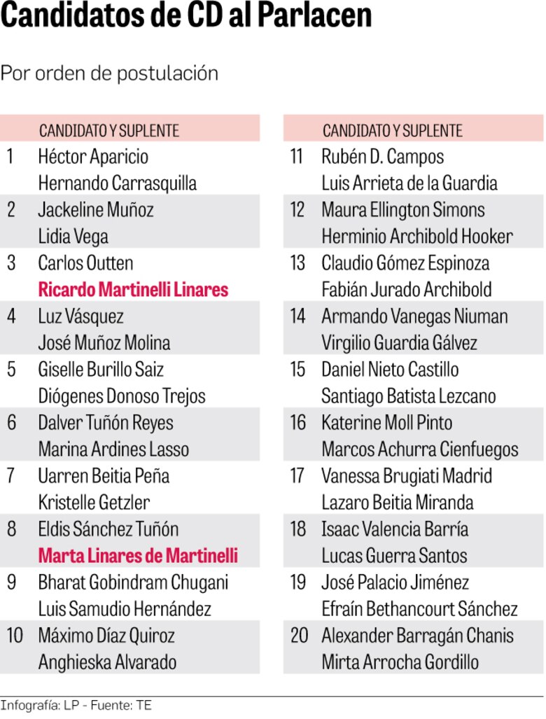 Familia Martinelli se cobija en el Parlacen