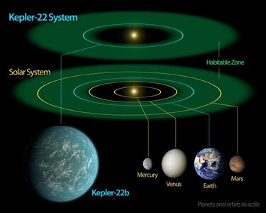 Hallan un planeta parecido a la Tierra