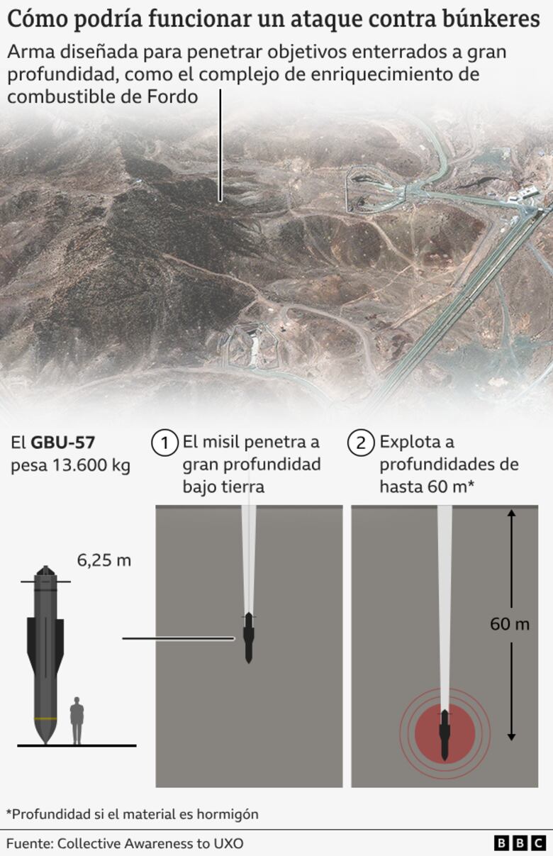 GBU-57A/B, la poderosa bomba ‘rompebúnkeres’ que EUA utilizó contra las instalaciones nucleares de Irán