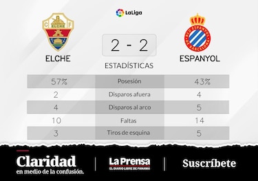 RCD Espanyol Barcelona y Elche comparten la misma cantidad de puntos