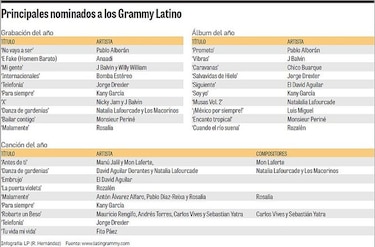 Noche de Grammy en Las Vegas