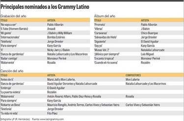 Noche de Grammy en Las Vegas