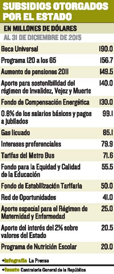 Ampliación de subsidio será pagada en 2018