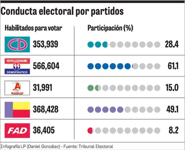 Blandón gana, tira puyas y dice: ‘Conozco al monstruo por dentro’