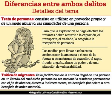 Aprueban plan contra la trata y el tráfico ilegal de migrantes