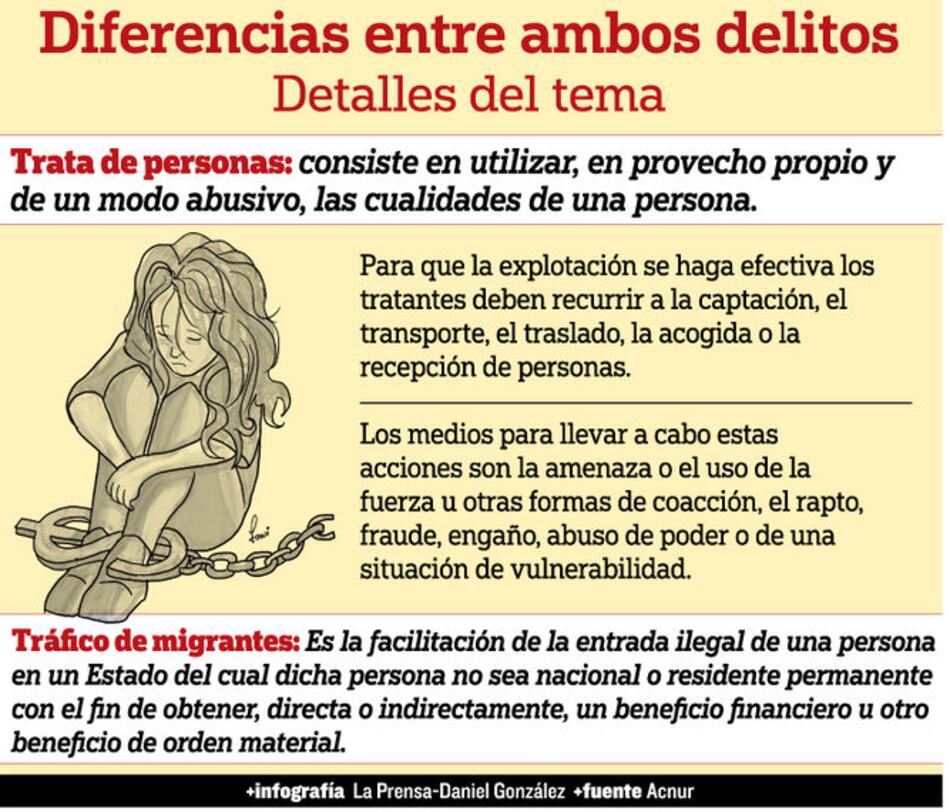 Aprueban plan contra la trata y el tráfico ilegal de migrantes