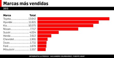 Los autos se toman la ciudad