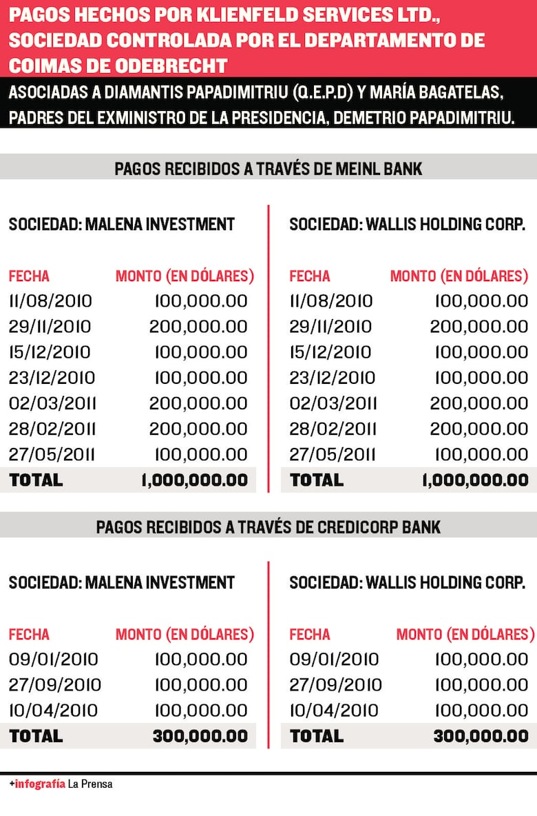Panameñistas y Cambio Democrático, en informe de la DIJ