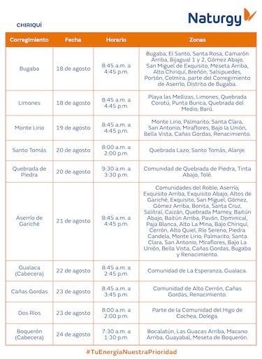 Trabajos de mantenimiento en la red eléctrica del 18 al 24 de agosto 2025