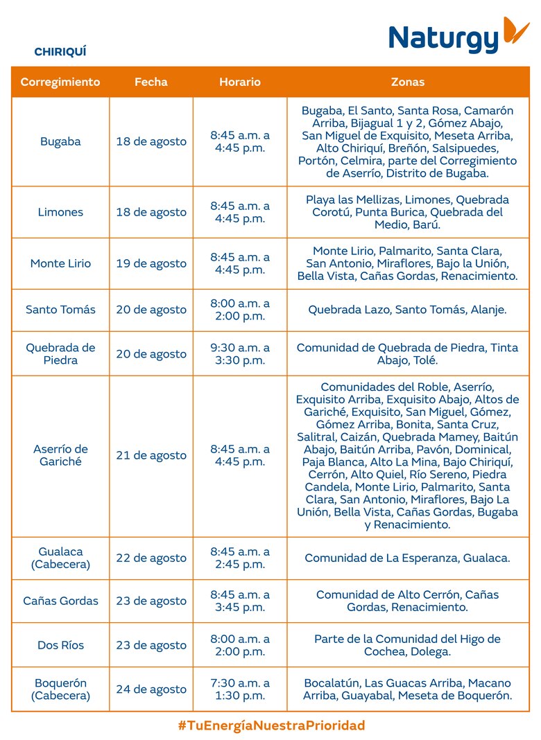 Trabajos de mantenimiento en la red eléctrica del 18 al 24 de agosto 2025