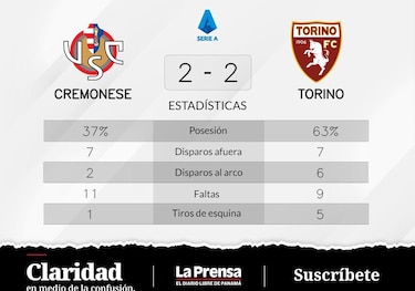 Cremonese empató con Torino