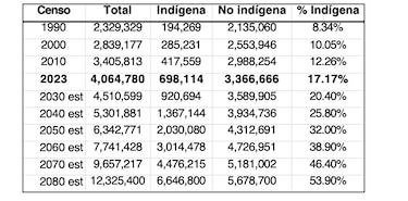 Panamá ante una bomba social y financiera inminente