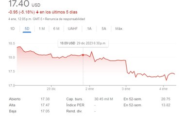 Barrick coquetea con los accionistas de First Quantum; ¿comprarán las acciones de la mina?