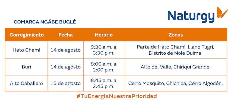 Trabajos de mantenimiento en la red eléctrica del 11 al 17 de agosto 2025