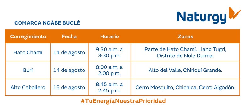 Trabajos de mantenimiento en la red eléctrica del 11 al 17 de agosto 2025
