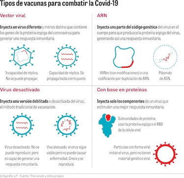 ¿Qué tan difícil es cambiar las vacunas ante las nuevas cepas?