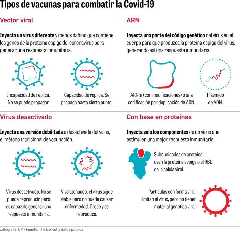 ¿Qué tan difícil es cambiar las vacunas ante las nuevas cepas?