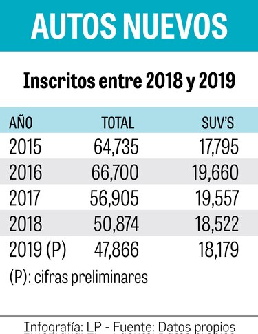 ‘Metamorfosis’ en el sector vehicular