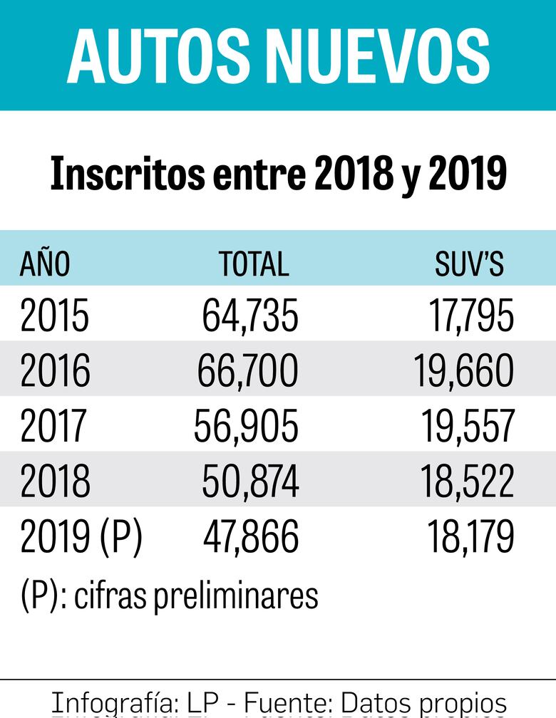 ‘Metamorfosis’ en el sector vehicular