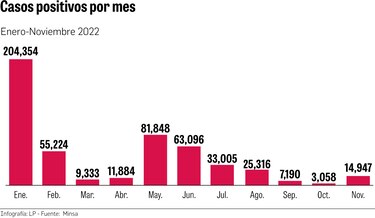 Múltiples factores impulsan la sexta ola de contagios de covid-19